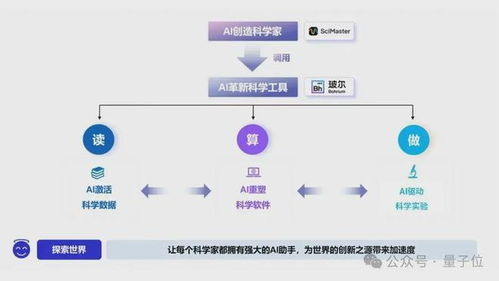 深勢(shì)科技獲8億融資 AI for Science賽道頭雁領(lǐng)航，產(chǎn)品已服務(wù)全球300萬(wàn)科學(xué)家